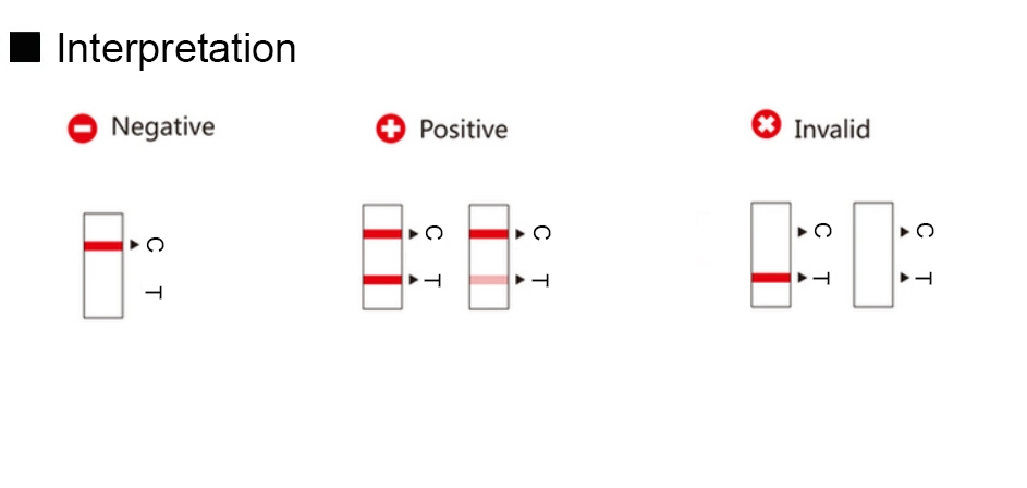 Factory Supply High Sensitive Rapid Diagnostic Saliva Antigen Test Kits