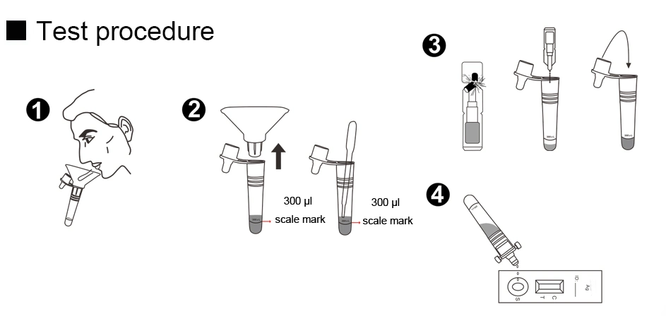 Factory Supply High Sensitive Rapid Diagnostic Saliva Antigen Test Kits